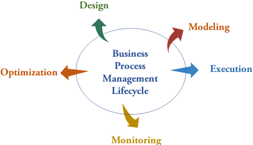 bpm