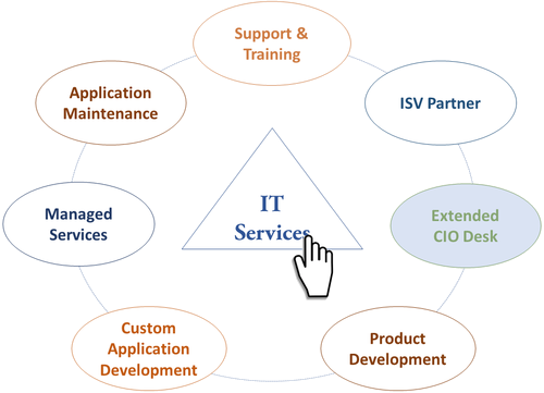 IT Services